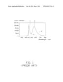 LIGHT EMITTING DEVICE AND METHOD FOR MIXING LIGHT THEREOF diagram and image