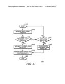 METHOD AND APPARATUS FOR MULTIMEDIA BROADCAST MULTICAST SERVICE diagram and image