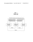 METHOD OF TRANSMITTING DATA IN A WIRELESS COMMUNICATION SYSTEM diagram and image