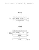 METHOD OF TRANSMITTING DATA IN A WIRELESS COMMUNICATION SYSTEM diagram and image