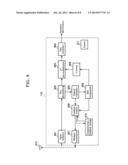 MIMO COMMUNICATION METHOD, MIMO TRANSMITTING DEVICE AND MIMO RECEVING     DEVICE diagram and image