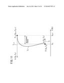 FREQUENCY CHARACTERISTICS DETERMINATION DEVICE diagram and image