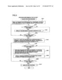 IMAGE PROCESSING DEVICE AND MEDIUM STORING IMAGE PROCESSING PROGRAM diagram and image