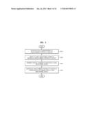 METHOD AND TERMINAL FOR REPRODUCING CONTENT diagram and image