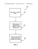 GASEOUS BASED DESULFURIZATION OF ALLOYS diagram and image