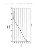 PROCESS FOR DESULPHURIZATION OF GASES diagram and image