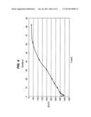 PROCESS FOR DESULPHURIZATION OF GASES diagram and image