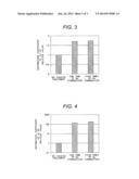 Radionuclide Adsorbent, Method of Producing Radionuclide Adsorbent and     Production Apparatus Thereof diagram and image