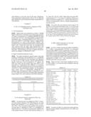 HOMOGENOUS PREPARATIONS OF IL-28 AND IL-29 diagram and image