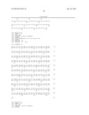 HOMOGENOUS PREPARATIONS OF IL-28 AND IL-29 diagram and image