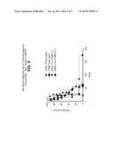 COMBINATIONS OF ANTI-4-1BB ANTIBODIES AND ADCC-INDUCING ANTIBODIES FOR THE     TREATMENT OF CANCER diagram and image