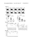 METHODS AND COMPOSITIONS FOR THE TREATMENT OF PERSISTENT INFECTIONS AND     CANCER BY INHIBITING THE PROGRAMMED CELL DEATH 1 (PD-1) PATHWAY diagram and image