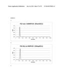 IMMUNOGENIC COMPOSITION diagram and image