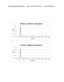 IMMUNOGENIC COMPOSITION diagram and image