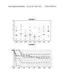 COMPOSITIONS FOR IMMUNISING AGAINST STAPHYLOCOCCUS AUREUS diagram and image