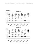 COMPOSITIONS FOR IMMUNISING AGAINST STAPHYLOCOCCUS AUREUS diagram and image