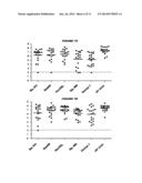 COMPOSITIONS FOR IMMUNISING AGAINST STAPHYLOCOCCUS AUREUS diagram and image