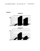 COMPOSITIONS FOR IMMUNISING AGAINST STAPHYLOCOCCUS AUREUS diagram and image