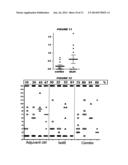 COMPOSITIONS FOR IMMUNISING AGAINST STAPHYLOCOCCUS AUREUS diagram and image