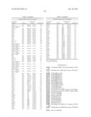 COMPOSITIONS FOR IMMUNISING AGAINST STAPHYLOCOCCUS AUREUS diagram and image