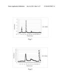 TOTAL POLYSACCHARIDES OF RADIX ISATIDIS AND THEIR FRACTIONS, AND USES     THEREOF AS VACCINE ADJUVANTS diagram and image