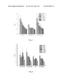 TOTAL POLYSACCHARIDES OF RADIX ISATIDIS AND THEIR FRACTIONS, AND USES     THEREOF AS VACCINE ADJUVANTS diagram and image