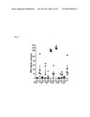 INDIVIDUALIZED VACCINES FOR CANCER diagram and image