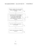 CURD CONTAINING SLURRY COMPOSITIONS FOR MAKING SOFT OR FIRM/SEMI-HARD     RIPENED AND UNRIPENED CHEESE diagram and image