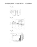 METHOD FOR PRODUCING FINE CATALYST PARTICLES, METHOD FOR PRODUCING     CARBON-SUPPORTED FINE CATALYST PARTICLES, METHOD FOR PRODUCING CATALYST     MIX AND METHOD FOR PRODUCING ELECTRODE diagram and image