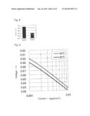 METHOD FOR PRODUCING FINE CATALYST PARTICLES, METHOD FOR PRODUCING     CARBON-SUPPORTED FINE CATALYST PARTICLES, METHOD FOR PRODUCING CATALYST     MIX AND METHOD FOR PRODUCING ELECTRODE diagram and image