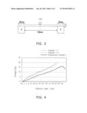 COMPOSITE MATERIAL AND METHOD OF FORMING THE SAME diagram and image