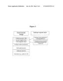 Method and Manufacture Process for Exchange Decoupled First Magnetic Layer diagram and image