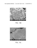 COMPOSITE ELECTRODE MATERIAL OF LITHIUM SECONDARY BATTERY AND LITHIUM     SECONDARY BATTERY diagram and image