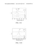 ELECTROLYTES FOR DENDRITE-FREE ENERGY STORAGE DEVICES HAVING HIGH     COULOMBIC EFFCIENCY diagram and image