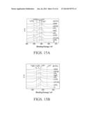 ELECTROLYTES FOR DENDRITE-FREE ENERGY STORAGE DEVICES HAVING HIGH     COULOMBIC EFFCIENCY diagram and image