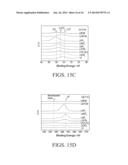 ELECTROLYTES FOR DENDRITE-FREE ENERGY STORAGE DEVICES HAVING HIGH     COULOMBIC EFFCIENCY diagram and image