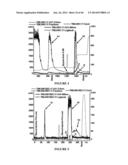 ANTISERA ASSAYS FOR MLV RELATED VIRUSES IN HUMANS AND OTHER MAMMALS diagram and image