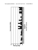 ANTISERA ASSAYS FOR MLV RELATED VIRUSES IN HUMANS AND OTHER MAMMALS diagram and image