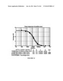 ANTISERA ASSAYS FOR MLV RELATED VIRUSES IN HUMANS AND OTHER MAMMALS diagram and image