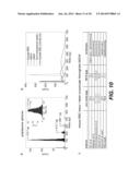 RAPID, MASSIVELY PARALLEL SINGLE-CELL DRUG RESPONSE MEASUREMENTS VIA LIVE     CELL INTERFEROMETRY diagram and image