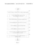 METHOD FOR EVALUATING CANCER diagram and image