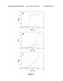 Method for Improving Acid tolerance of Propionibacterium acdipropionici diagram and image