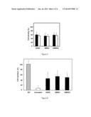 Stem cell culture medium and its applications as well as a stem cell     culture method diagram and image