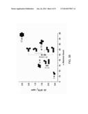 TETRACATIONIC CYCLOPHANES AND THEIR USE IN THE SEQUESTRATION OF     POLYAROMATIC HYDROCARBONS BY WAY OF COMPLEXATION diagram and image