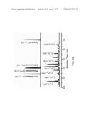 TETRACATIONIC CYCLOPHANES AND THEIR USE IN THE SEQUESTRATION OF     POLYAROMATIC HYDROCARBONS BY WAY OF COMPLEXATION diagram and image