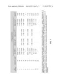 TETRACATIONIC CYCLOPHANES AND THEIR USE IN THE SEQUESTRATION OF     POLYAROMATIC HYDROCARBONS BY WAY OF COMPLEXATION diagram and image