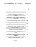 METHOD OF FORMING SEMICONDUCTOR DEVICE INCLUDING SILICIDE LAYERS diagram and image