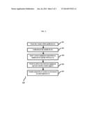 Method and system for effective and efficient service support diagram and image