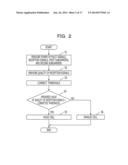 RADIO COMMUNICATION APPARATUS, RADIO COMMUNICATION SYSTEM AND RADIO     COMMUNICATION METHOD diagram and image