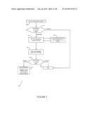 APPARATUS AND METHOD FOR SHARING RADIO SPECTRUM RESOURCES AMONG DISPARATE     SERVICES diagram and image